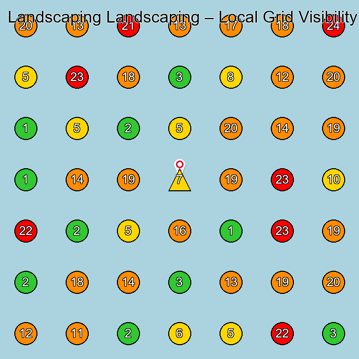 Landscaping Landscaping Landscape Designer GeoGrid ranking map for None